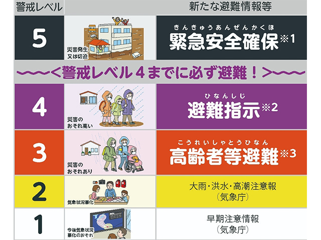 1時間降水量が観測史上”最大”を記録した都道府県は？