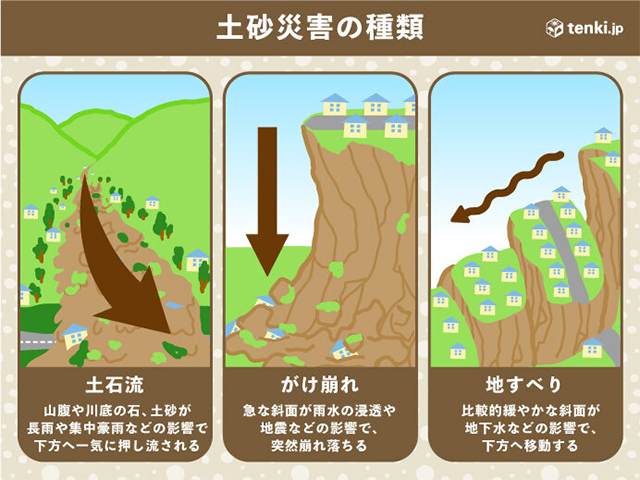 土砂災害を分類すると何種類ある？