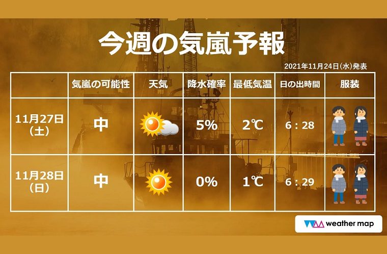 週末の気嵐予報をはじめました（毎週木曜更新予定）